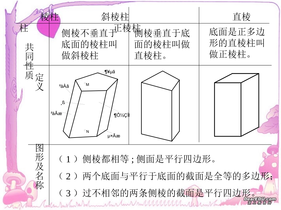 高二数学棱柱课件 苏教版 课件_第2页
