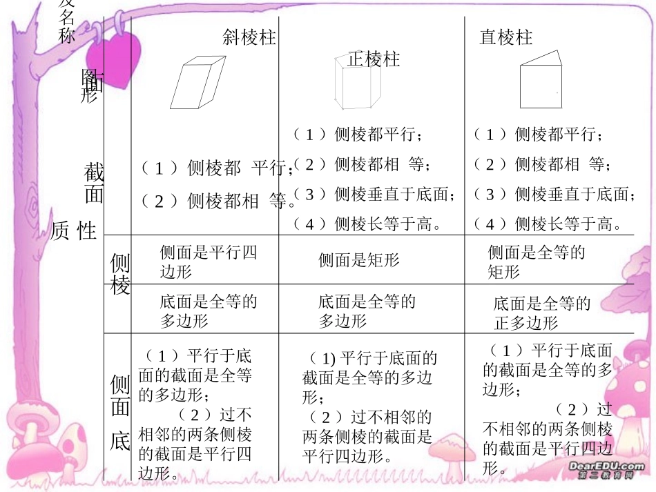 高二数学棱柱课件 苏教版 课件_第3页