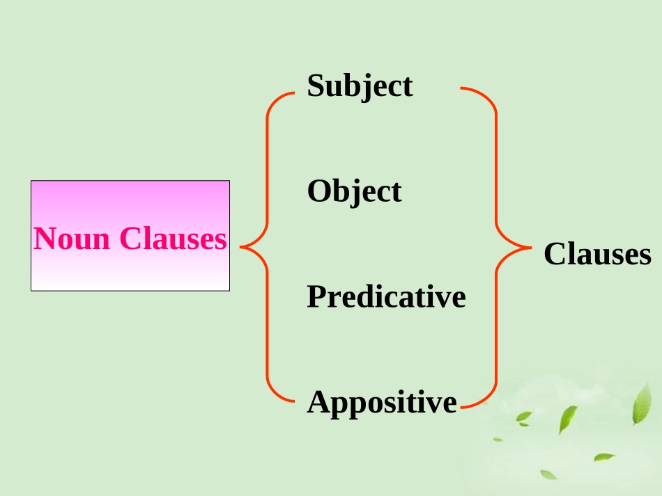 高二英语(Unit2 Grammar and usage)课件_第3页