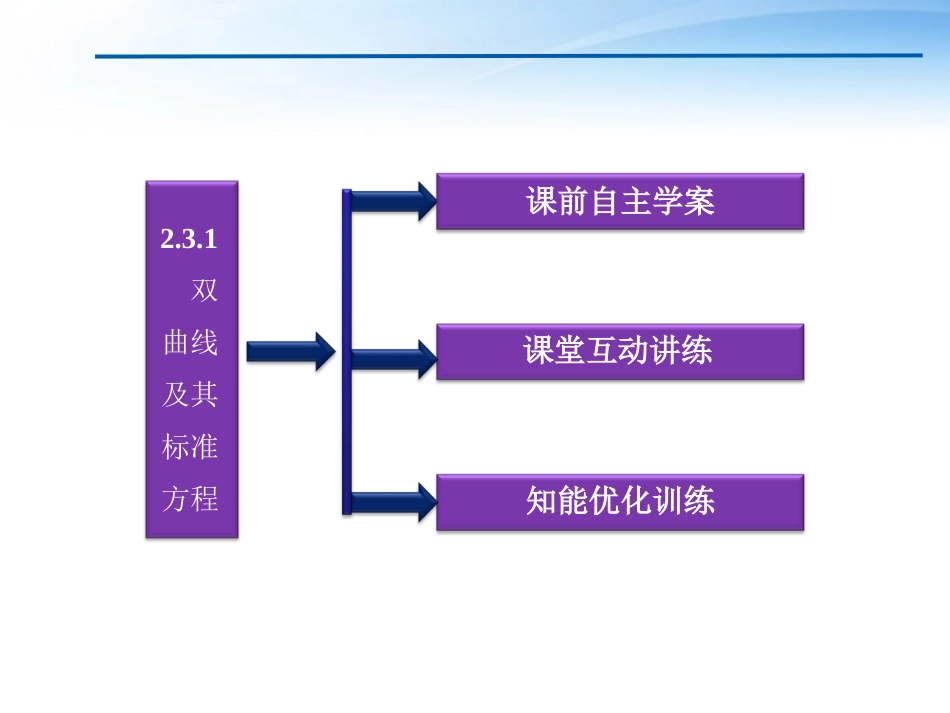高中数学 第2章231双曲线及其标准方程课件 新人教A版选修2-1 课件_第3页
