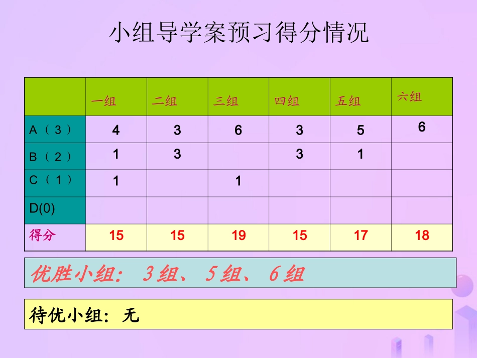 福建省石狮市九年级数学上册 第23章 图形的相似 23.2 相似图形课件 (新版)华东师大版 课件_第2页