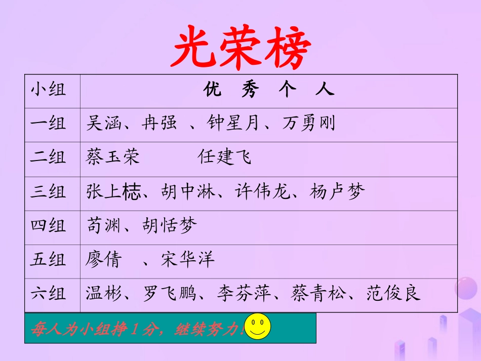 福建省石狮市九年级数学上册 第23章 图形的相似 23.2 相似图形课件 (新版)华东师大版 课件_第3页