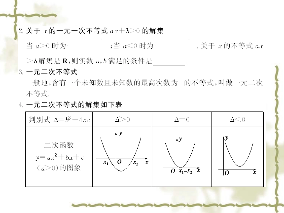 高考数学第一轮复习精品课件包：第六知识块  不等式(共4课时，91精美PPT)苏教版 课件_第3页