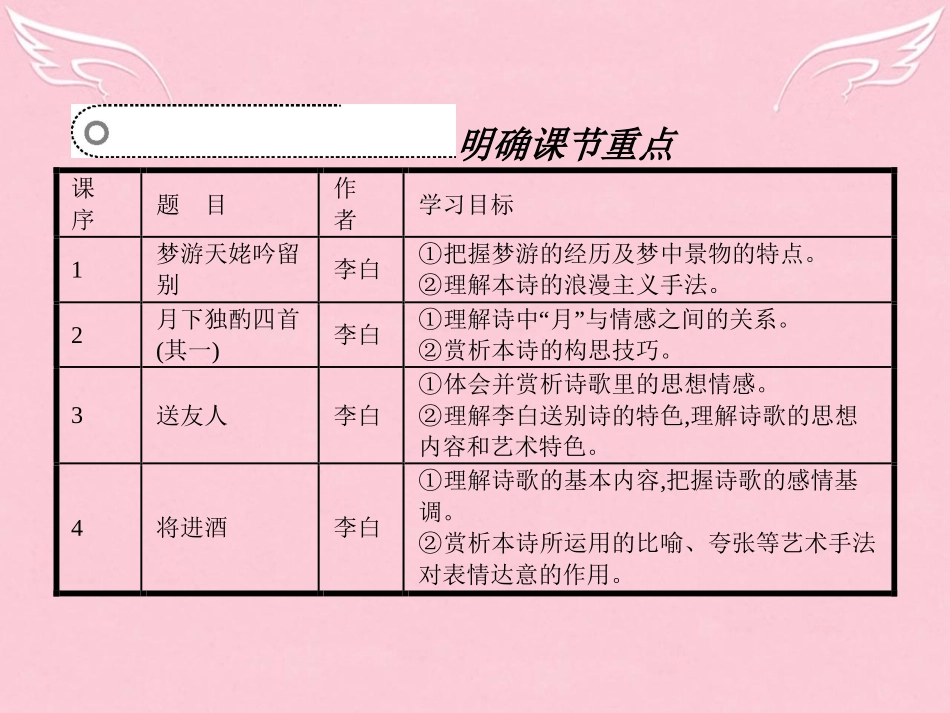 语文3.1梦游天姥吟留别月下独酌四首其一课件苏教版选修唐诗宋词蚜 课件_第3页