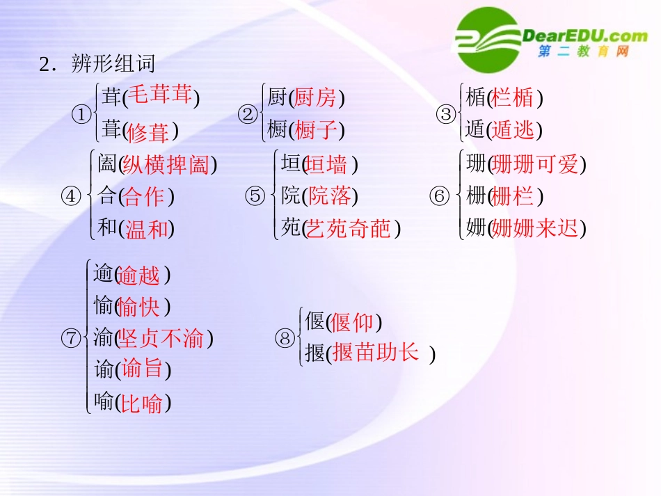 高中语文 自读文本 项脊轩志同步教学课件 鲁人版必修3 课件_第3页