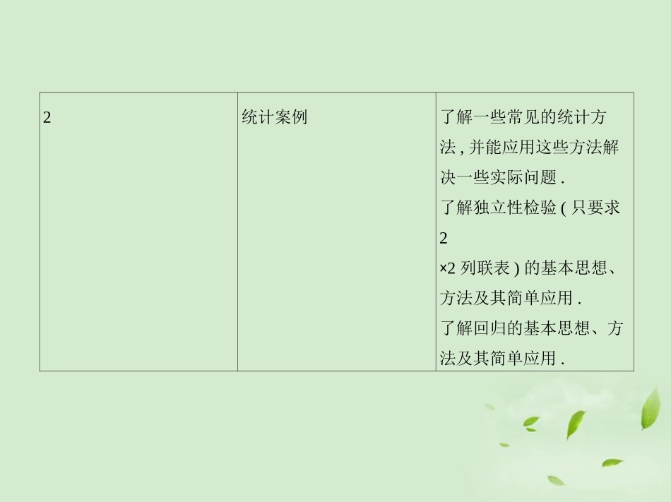 高三数学一轮复习 第十章概率回归分析与独立性检验课件 文 课件_第3页