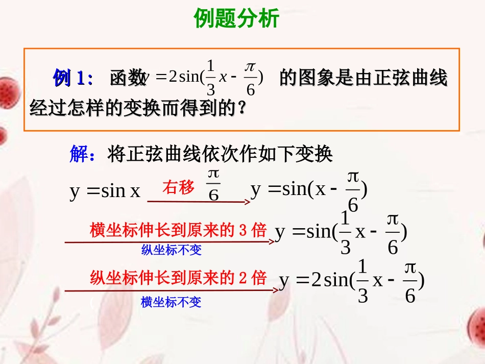 浙江省金华市高一数学 函数y=Asinwxφ的图象1课件_第2页
