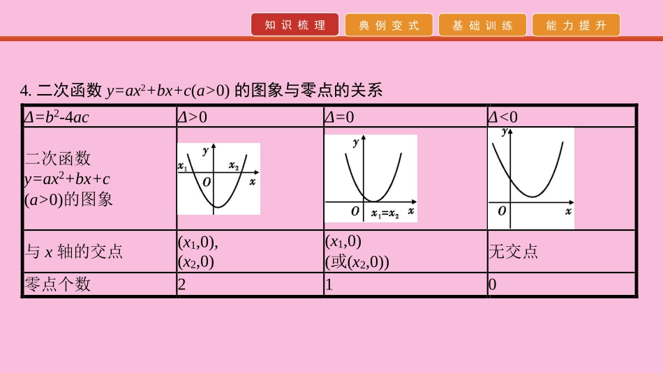 高考数学 艺考生冲刺 第六章 函数、导数及其应用 第17讲 函数与方程课件_第3页