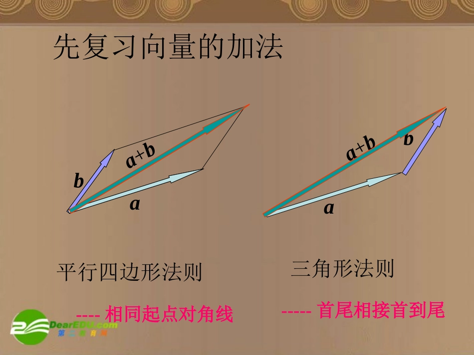 高一数学 向量的加减法课件 北师大版 课件_第2页