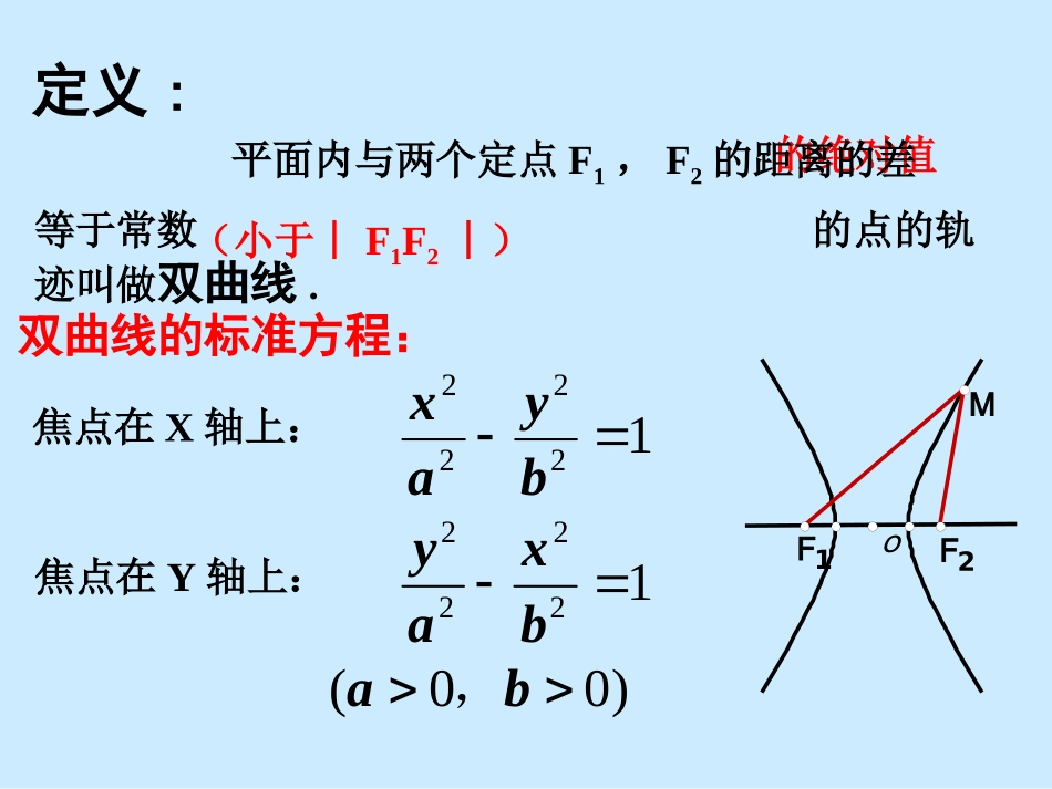 高中数学第二章双曲线的几何性质课件_第2页
