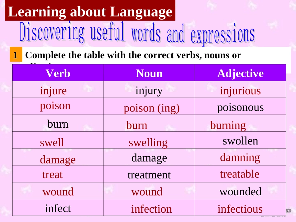 高二英语Unit5 Grammar课件_第2页