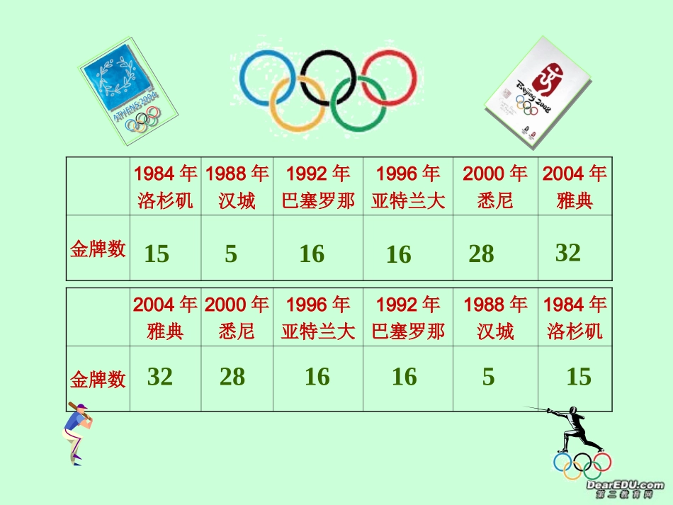 高二数学必修五数列的概念及简单表示课件 苏教版 课件_第3页