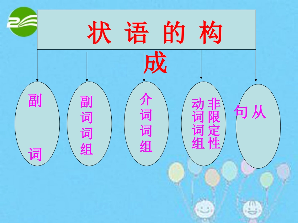 高中英语 King Lear-grammar课件 新人教选修10 课件_第2页