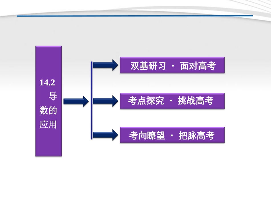 高考数学总复习 第14章§14.2导数的应用精品课件 大纲人教版 课件_第2页