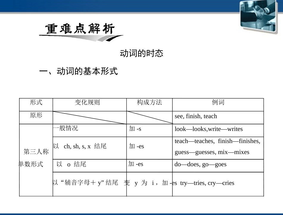 高考英语一轮复习 第七讲 动词的时态和语态课件_第2页