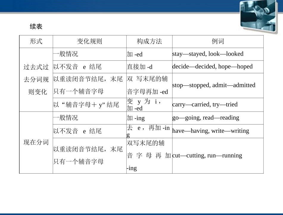高考英语一轮复习 第七讲 动词的时态和语态课件_第3页