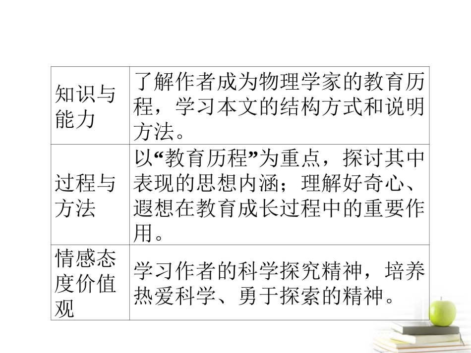 高中语文 414一名物理学家的教育历程课件课件 新人教版必修3 课件_第3页