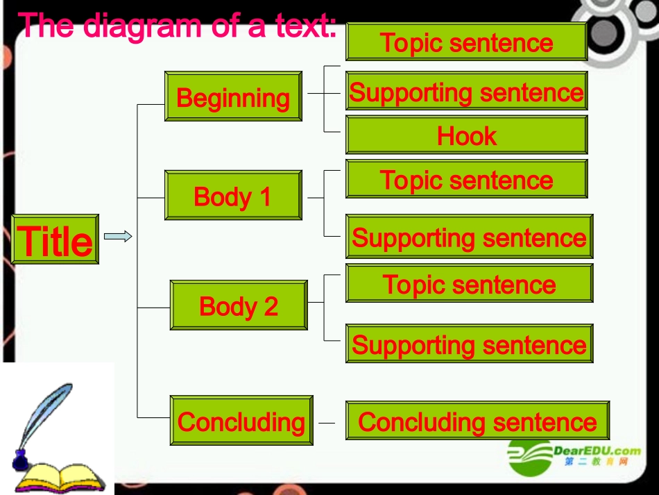高中英语 Unit3 protecting ourselves-Grammar and usage课件 牛津译林版选修10 课件_第3页