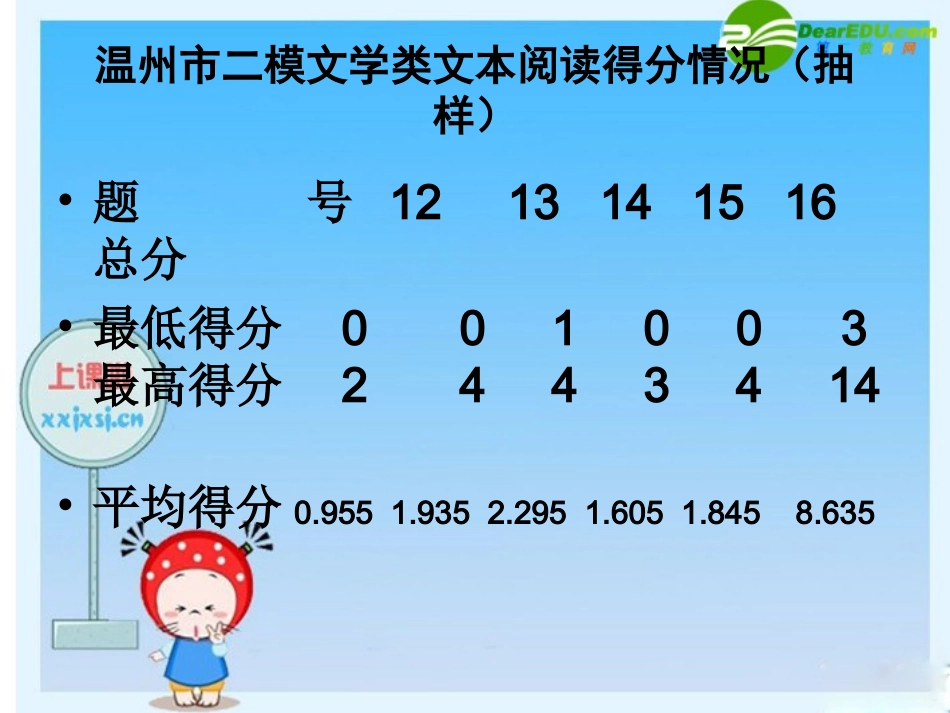现代文阅读之规范答题 浙江省温州市高三语文 二模 分层分析会资料 课件(二) 浙江省温州市高三语文 二模 分层分析会资料 课件(二)_第2页