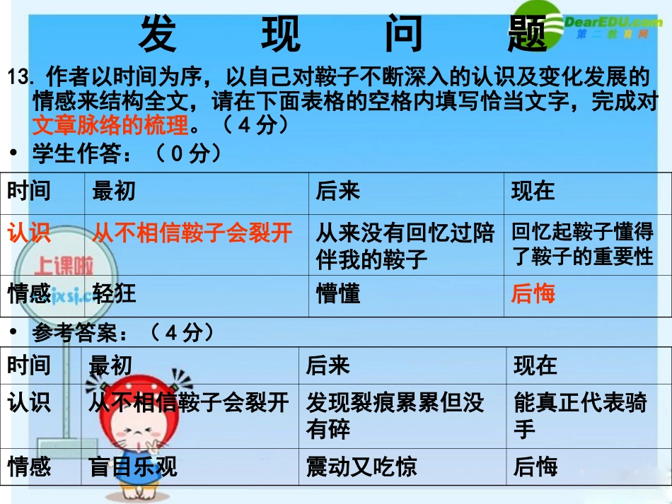 现代文阅读之规范答题 浙江省温州市高三语文 二模 分层分析会资料 课件(二) 浙江省温州市高三语文 二模 分层分析会资料 课件(二)_第3页