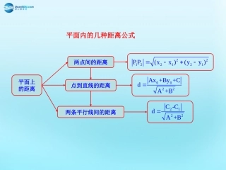 高中数学 33 直线的交点坐标与距离公式知识表格素材 新人教版必修2 素材
