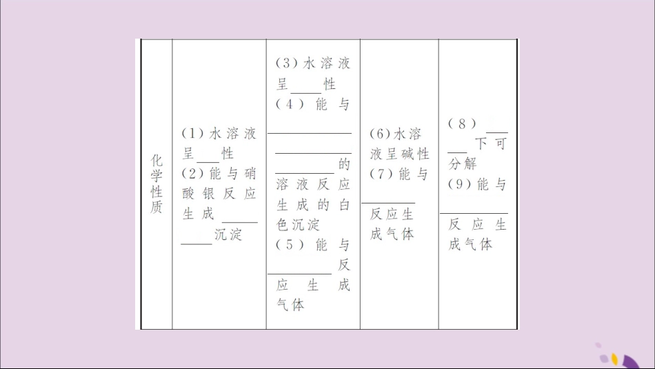 湖北省中考化学一轮复习 第十一单元 第18讲 盐 化肥课件_第3页