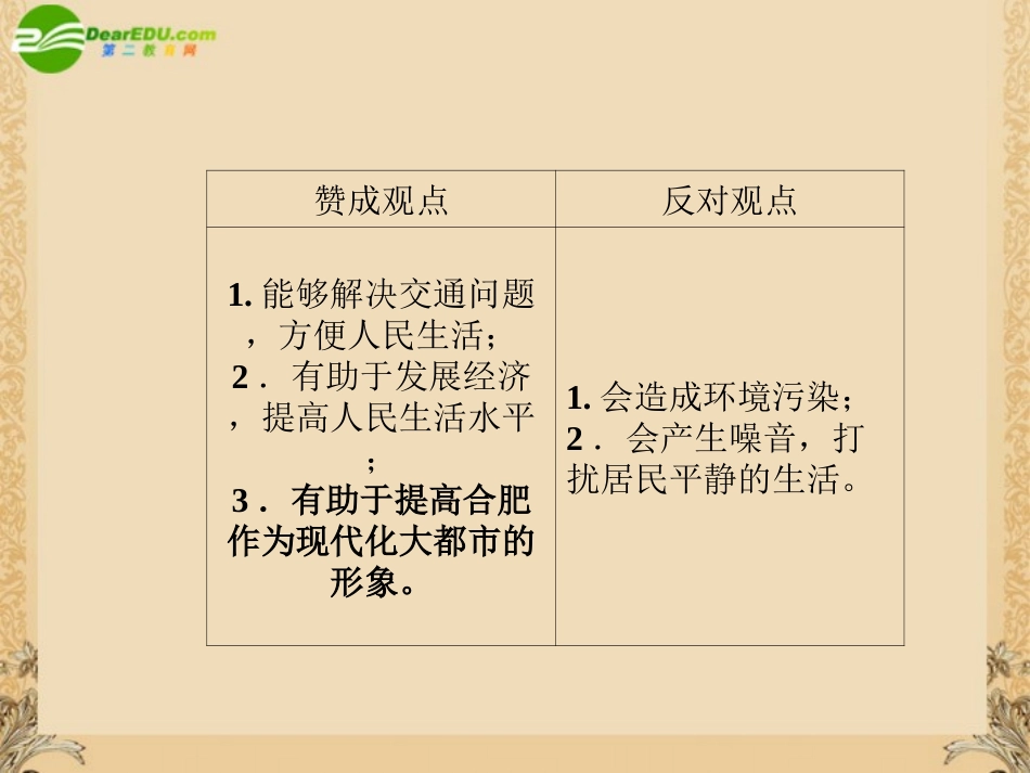 高考英语第一轮总复习经典实用学案 高一册Unit15 学案_第3页
