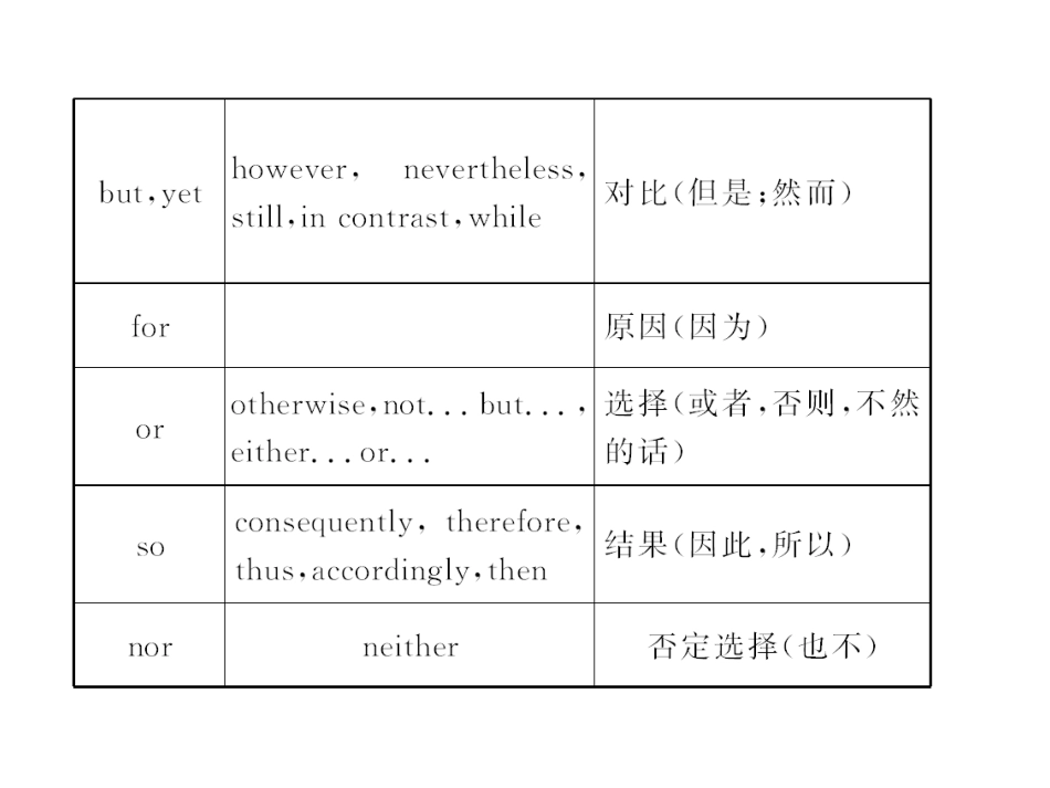 步步高高三英语一轮复习精品课件：写作 如何写好并列句(一) 课件_第2页
