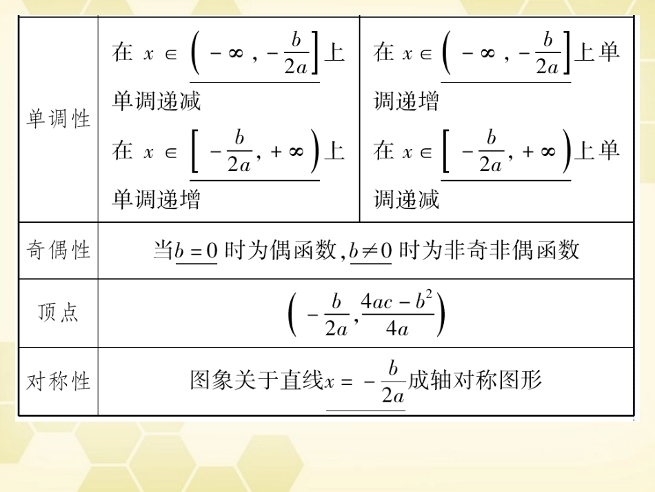 高考数学总复习 2.5二次函数课件 文 大纲人教版 课件_第3页