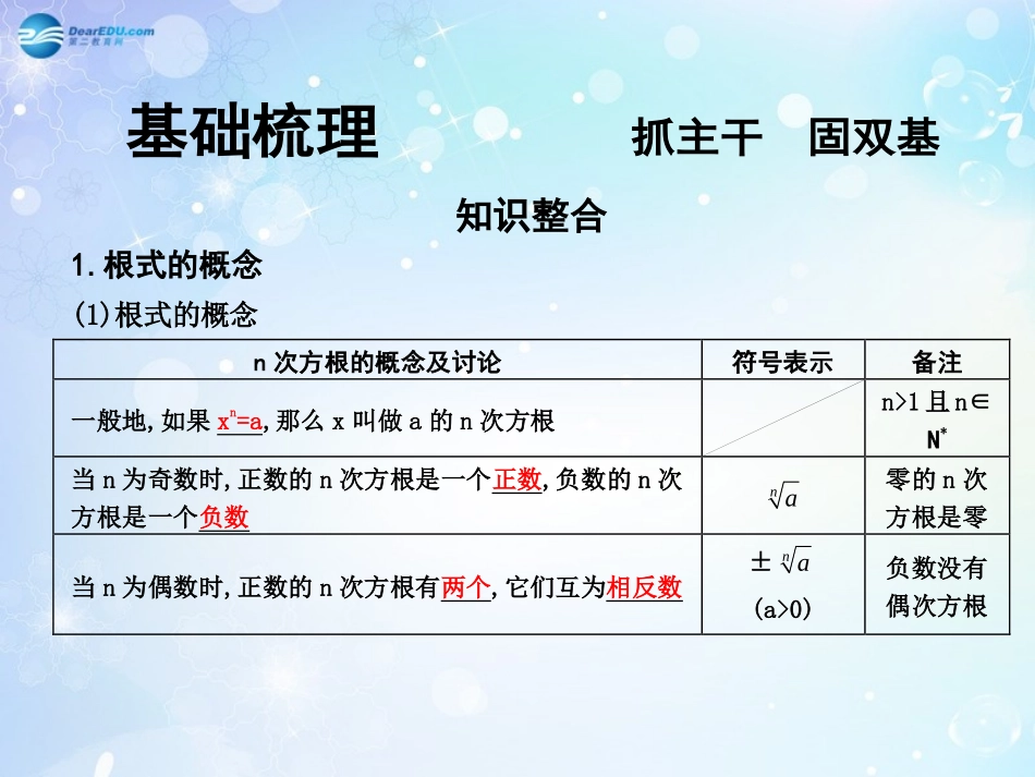 高考数学一轮复习 第2篇 第4节 指数函数课件 文 新人教版 课件_第3页