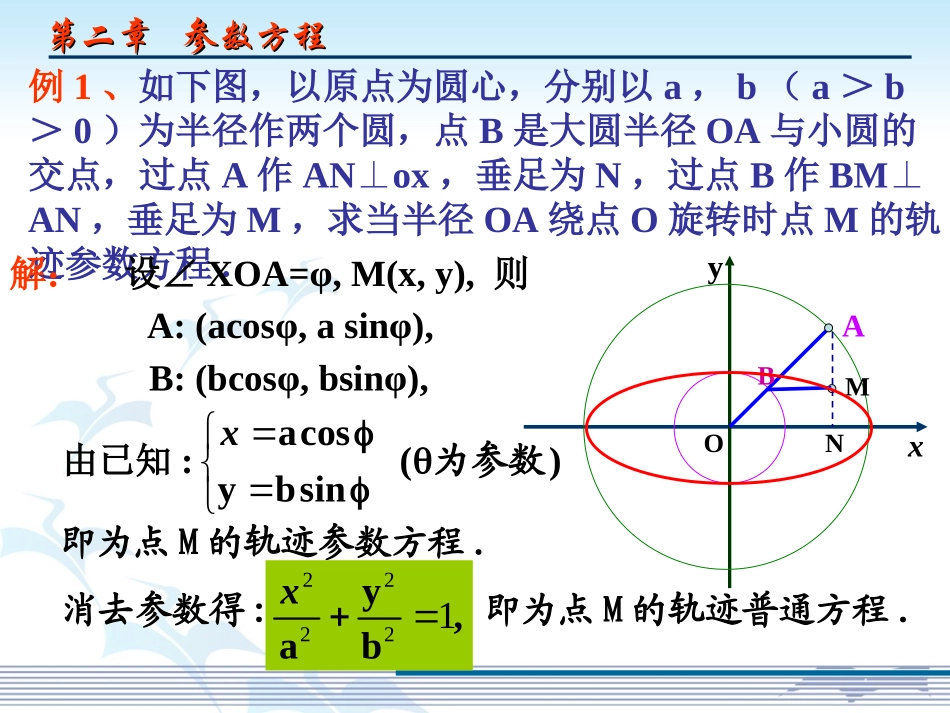 高二数学选修4-4 椭圆的参数方程1 课件_第3页