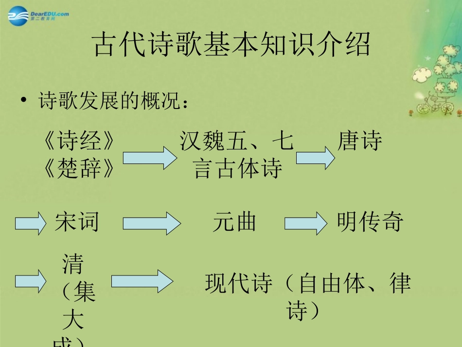 高中语文 第二专题(山居秋暝)课件 苏教版选修(唐诗宋诗选读) 课件_第3页