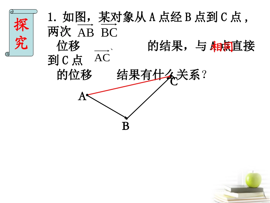 高一数学 向量的加法 课件_第3页