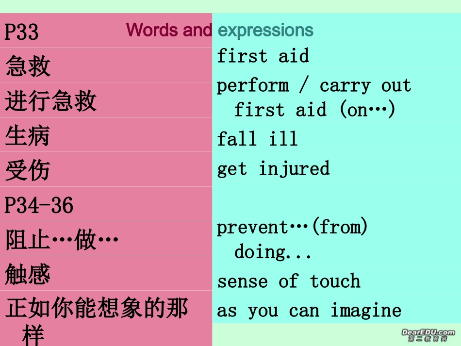 高二英语Unit5 Language points课件_第2页
