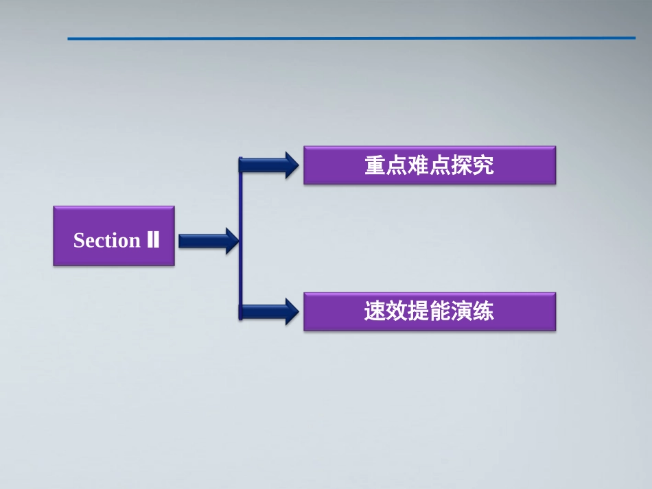 高中英语 Module 4SectionⅡ课件 外研版必修1 课件_第2页
