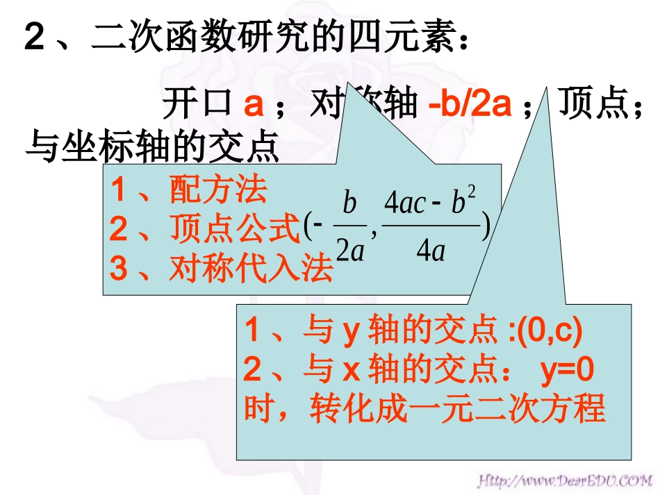 高三数学署期补课件 第十五讲二次函数 新课标 人教版 课件_第3页