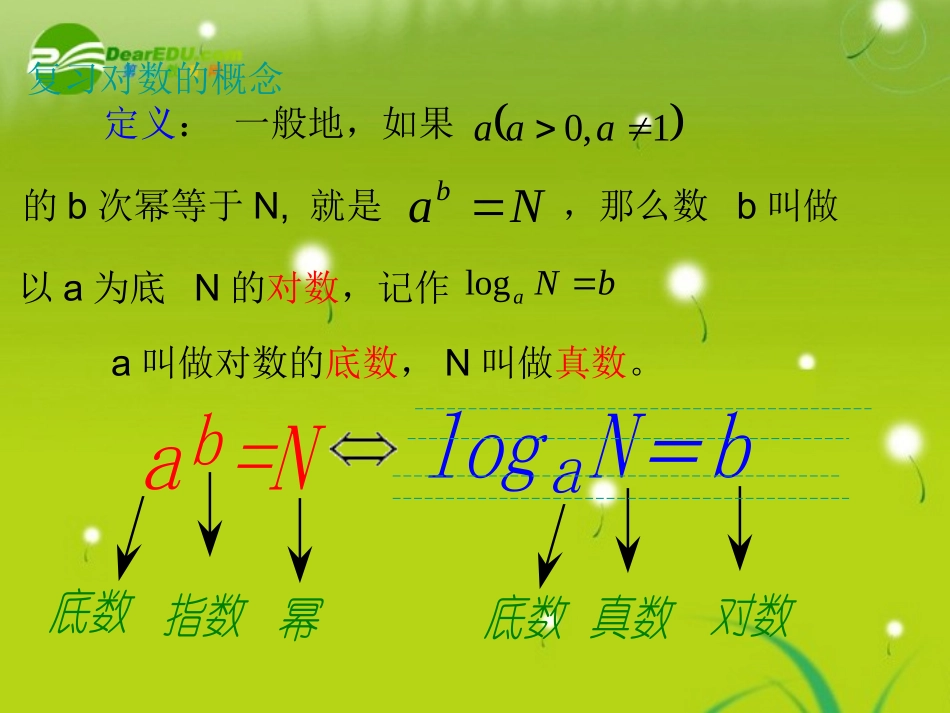 高中数学 第二章对数函数(1)课件 苏教版必修1 课件_第2页
