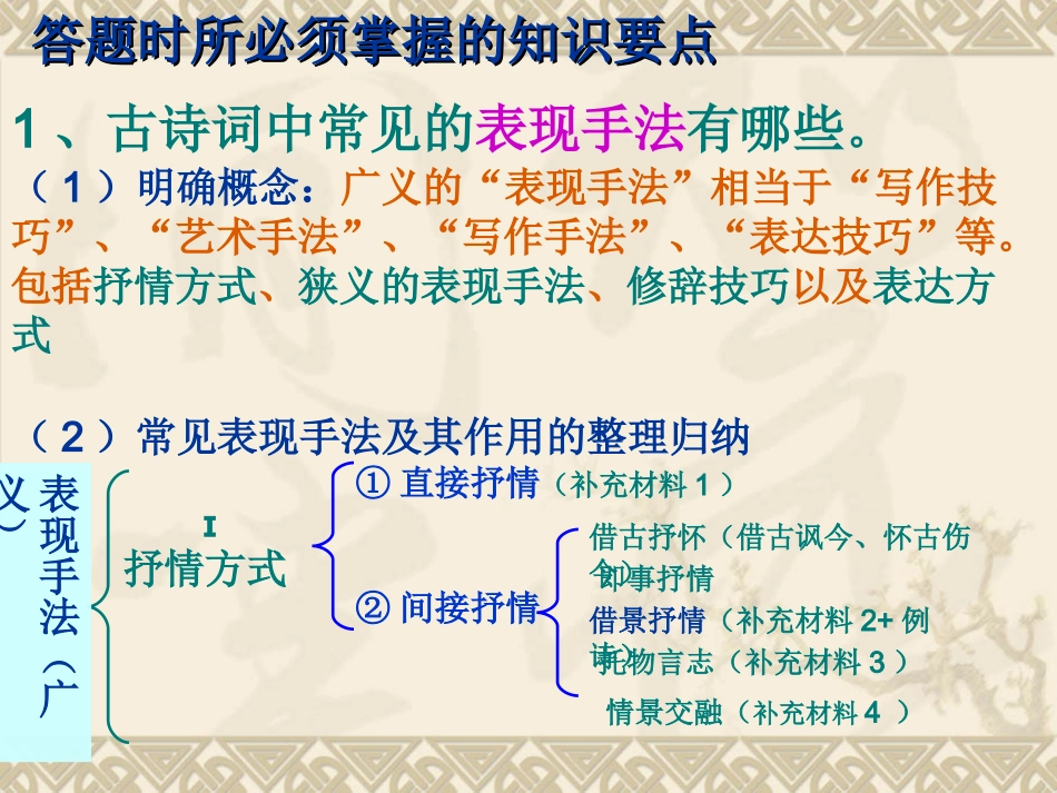 高考天津卷语文复习精品课件系列(17)：古代诗歌鉴赏--表达技巧部分(共78张课件) 课件_第3页