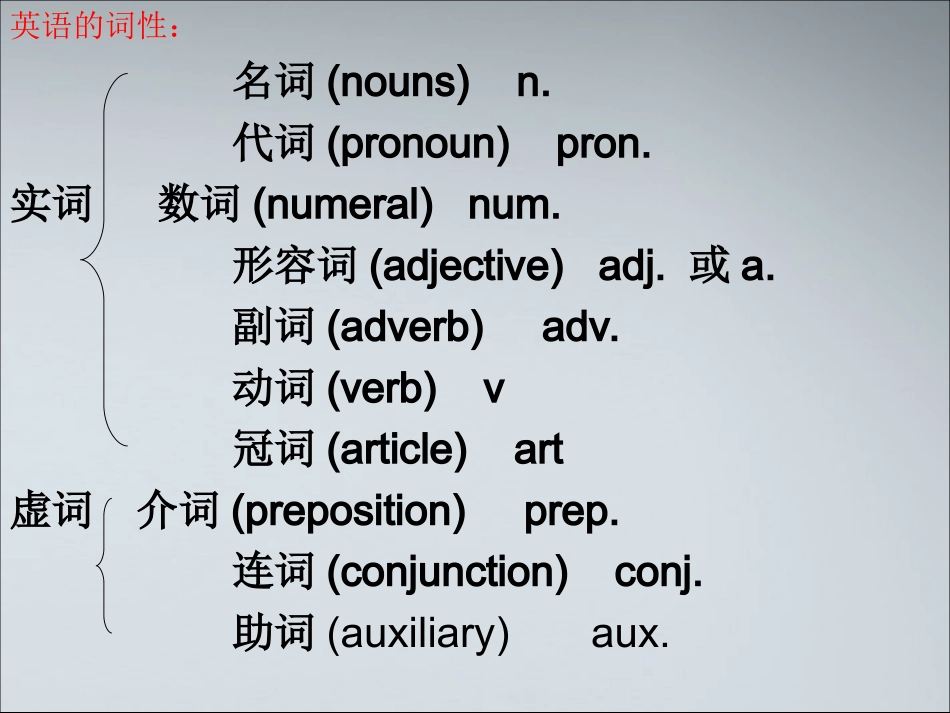 高考英语 句子成分和句型课件_第2页