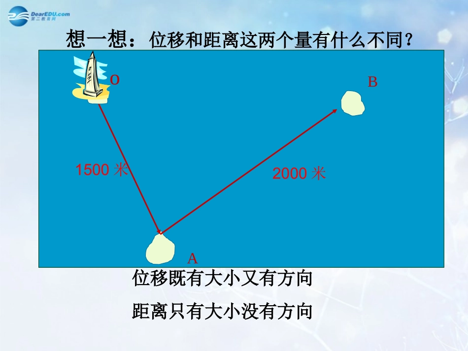 高中数学 第二章 向量的概念课件1 北师大版必修4 课件_第3页