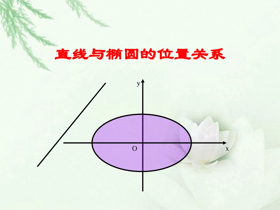 高中数学(直线与椭圆位置关系(二))课件 新人教版选修2-1 课件_第1页