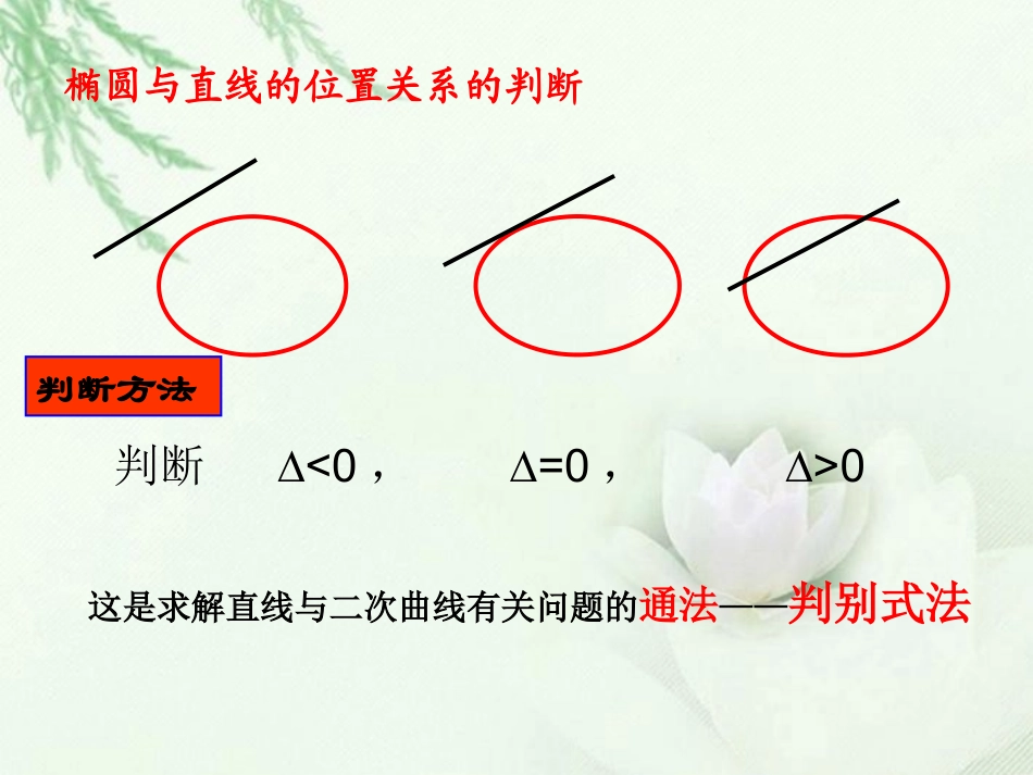 高中数学(直线与椭圆位置关系(二))课件 新人教版选修2-1 课件_第3页