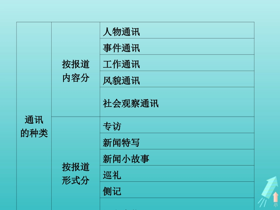 高中语文第三章导引课件新人教版选修新闻阅读与实践 课件_第3页