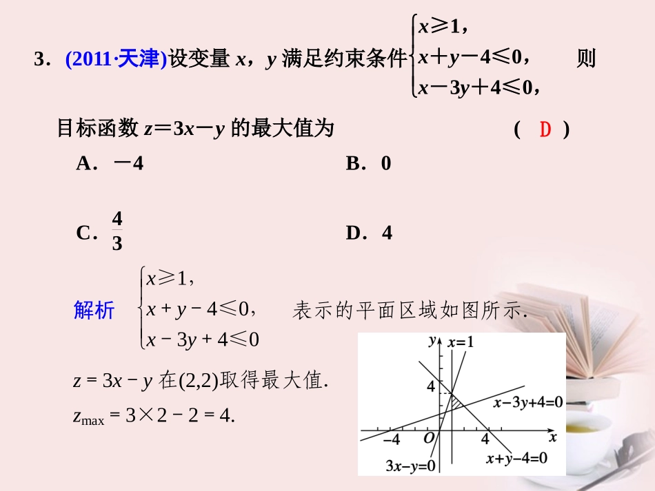 高考数学 专题二第4讲 不等式复习课件 理 课件_第3页