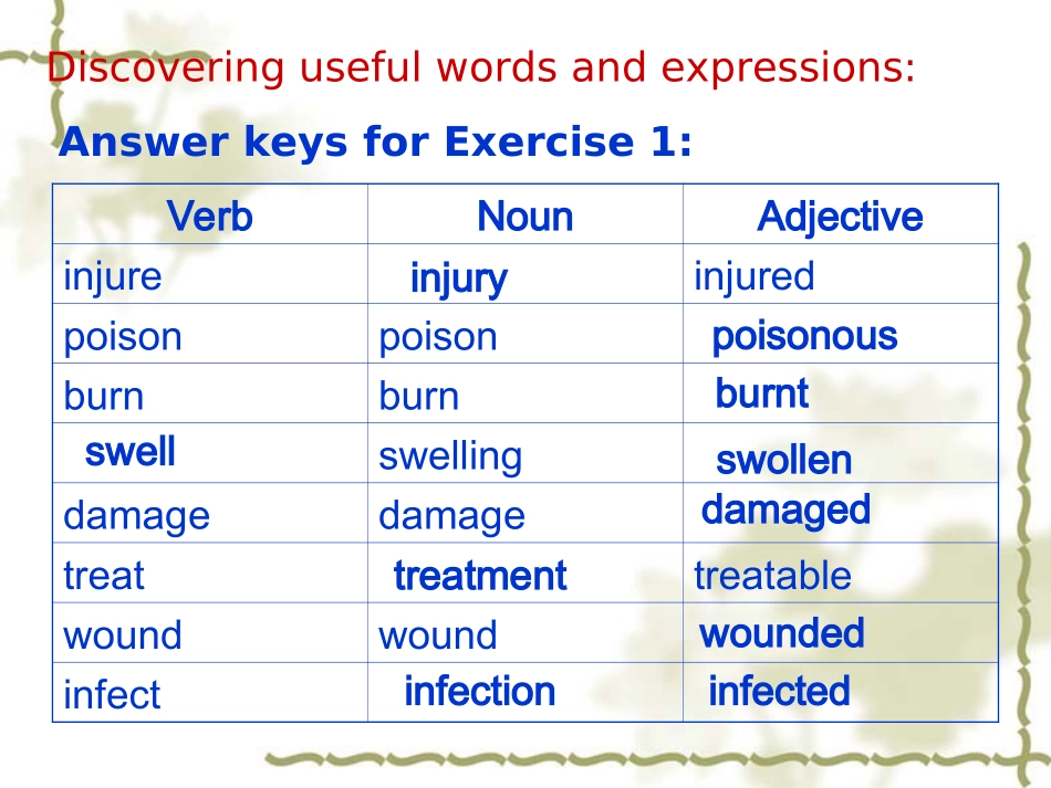 高中英语  unit5 first aid-language points ppt人教版必修五 课件_第3页