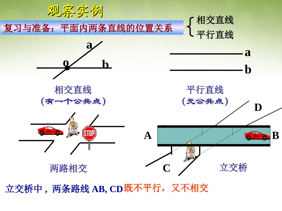 高中数学 212 空间中直线与直线之间的位置关系课件 新人教版必修2 课件_第2页