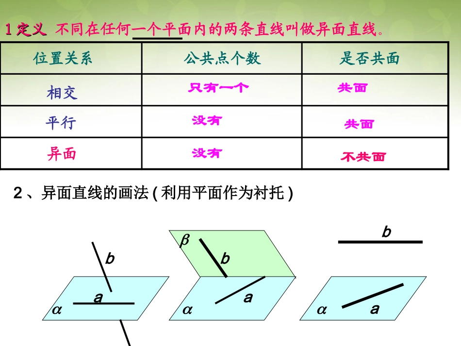 高中数学 212 空间中直线与直线之间的位置关系课件 新人教版必修2 课件_第3页
