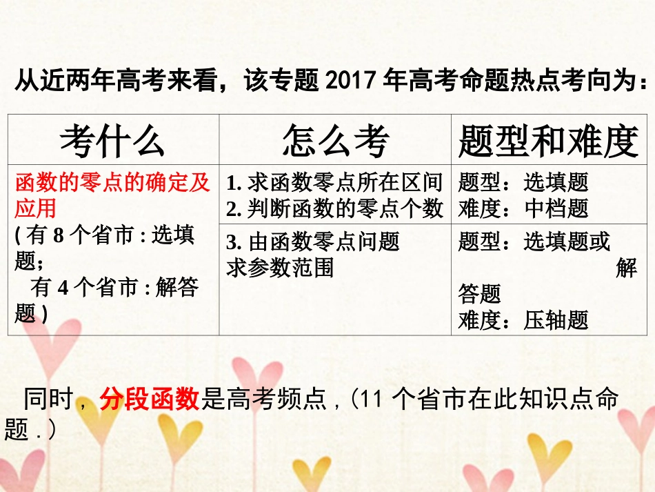 高中数学 第三章 函数的应用 311 函数的零点与方程的根课件 新人教A版必修1 课件_第3页