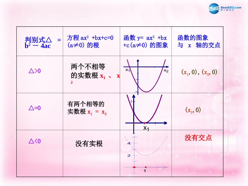 高中数学 311 方程的根与函数的零点课件 新人教A版必修1 课件_第3页