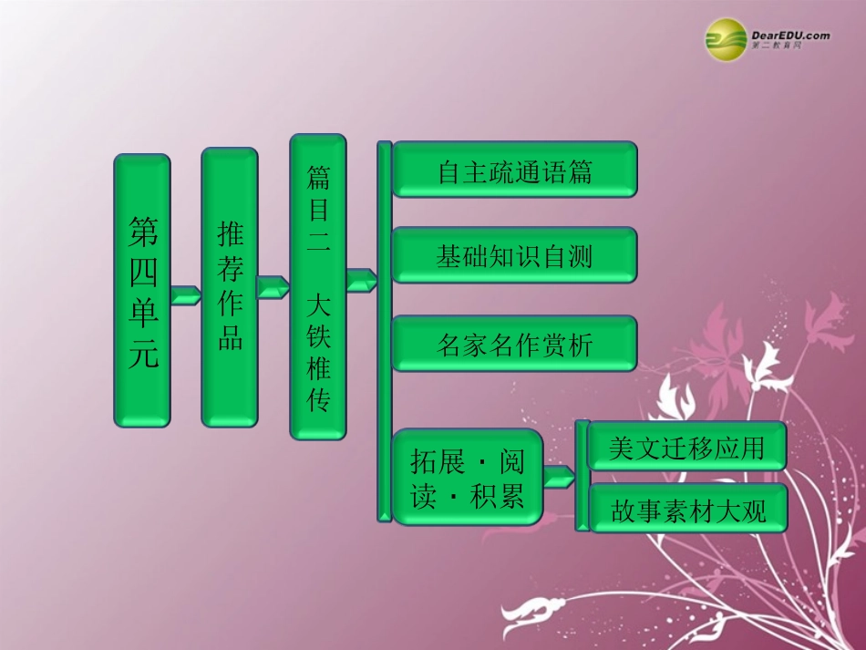 高中语文 第四单元  推荐作品  篇目二  大铁椎传课件 新人教版选修(中国古代诗歌散文欣赏) 课件_第1页